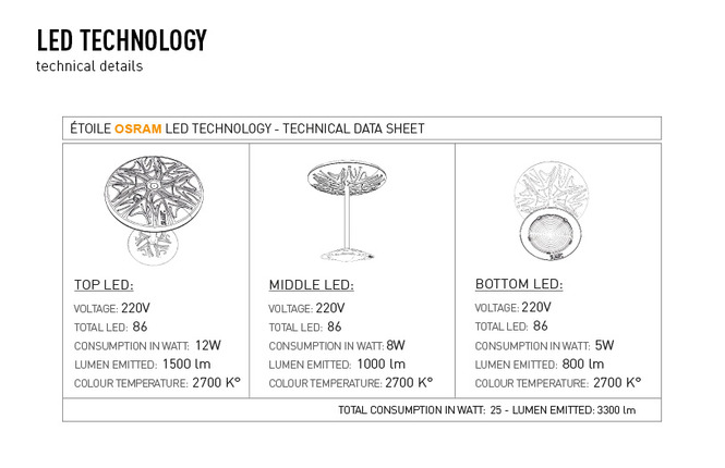 LED TECHNOLOGY - технические детали