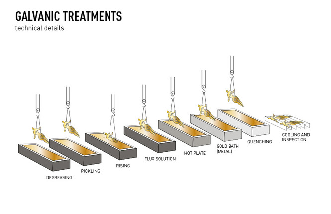 технология Galvanic Treatments от SLAMP